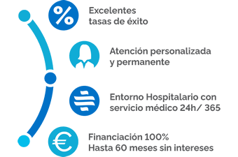Ventajas de las clínicas de fertilidad VITA