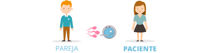 Inseminación artificial con semen de la pareja