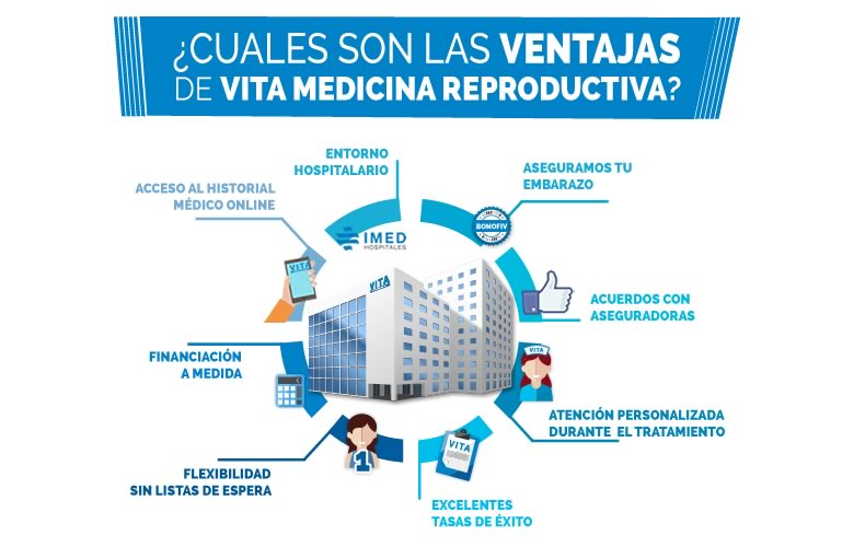 beneficios VITA