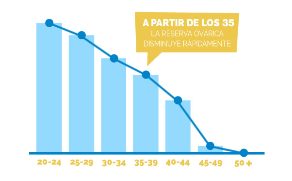 reserva ovárica
