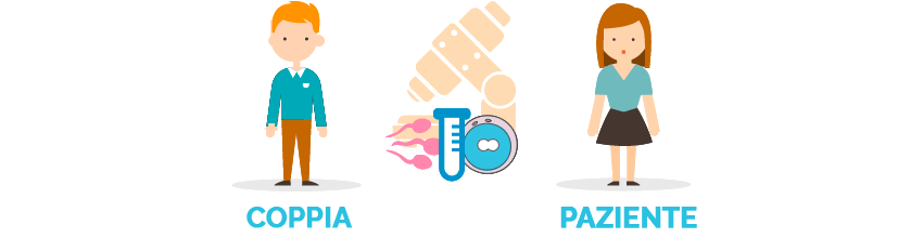 fecundación in vitro con semen de la pareja