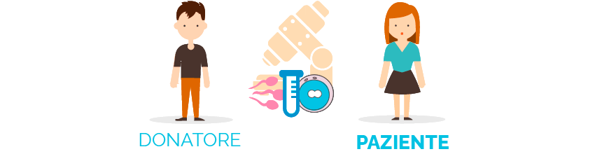 fecundación in vitro con semen de donante