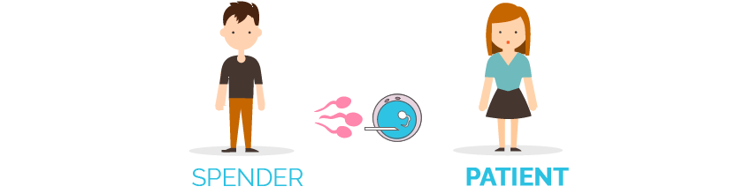 Inseminación artificial con semen de donante